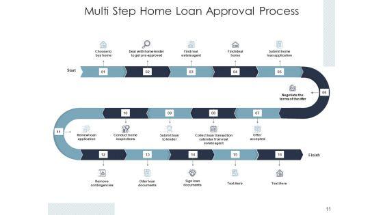 Credit_For_House_Agreement_Procedure_Process_Analysis_Ppt_PowerPoint_Presentation_Complete_Deck_Slide_11.jpg