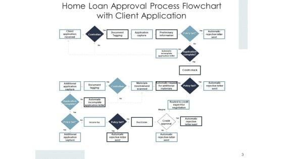 Credit_For_House_Agreement_Procedure_Process_Analysis_Ppt_PowerPoint_Presentation_Complete_Deck_Slide_3.jpg