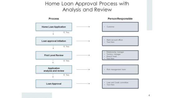 Credit_For_House_Agreement_Procedure_Process_Analysis_Ppt_PowerPoint_Presentation_Complete_Deck_Slide_4.jpg