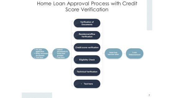 Credit_For_House_Agreement_Procedure_Process_Analysis_Ppt_PowerPoint_Presentation_Complete_Deck_Slide_7.jpg