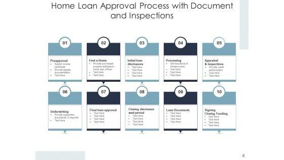 Credit_For_House_Agreement_Procedure_Process_Analysis_Ppt_PowerPoint_Presentation_Complete_Deck_Slide_8.jpg