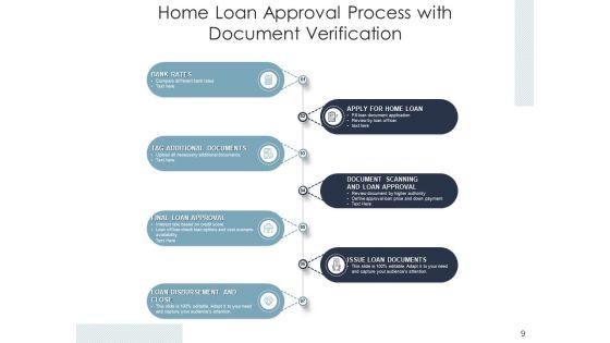 Credit_For_House_Agreement_Procedure_Process_Analysis_Ppt_PowerPoint_Presentation_Complete_Deck_Slide_9.jpg