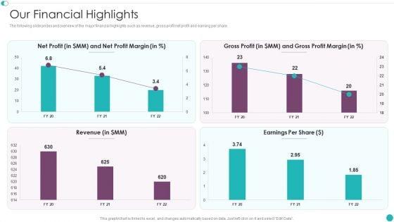 Credit_Management_And_Recovery_Policies_Our_Financial_Highlights_Portrait_PDF_Slide_1.jpg