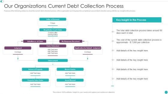 Credit_Management_And_Recovery_Policies_Our_Organizations_Current_Debt_Collection_Process_Infographics_PDF_Slide_1.jpg