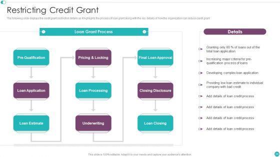 Credit_Management_And_Recovery_Policies_Ppt_PowerPoint_Presentation_Complete_Deck_With_Slides_Slide_29.jpg