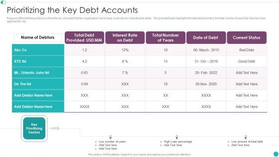 Credit Management And Recovery Policies Prioritizing The Key Debt Accounts Designs PDF Credit Management And Recovery Policies Prioritizing The Key Debt Accounts Designs PDF