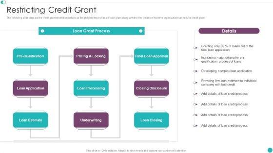 Credit_Management_And_Recovery_Policies_Restricting_Credit_Grant_Pictures_PDF_Slide_1.jpg