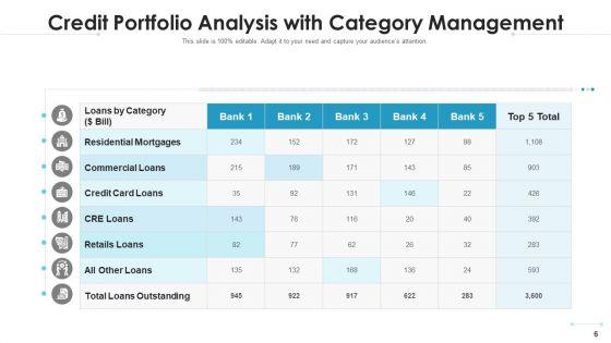 Credit_Portfolio_Analysis_Measurement_Instruments_Ppt_PowerPoint_Presentation_Complete_Deck_With_Slides_Slide_6.jpg