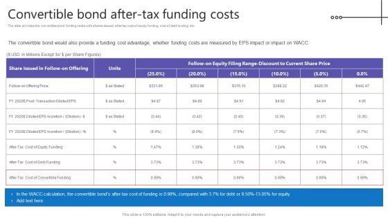Credit_Resources_For_New_Business_Convertible_Bond_After_Tax_Funding_Costs_Download_PDF_Slide_1.jpg