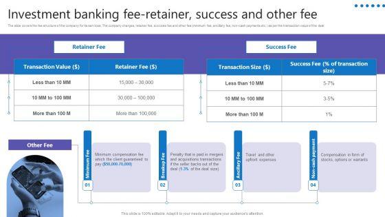 Credit_Resources_For_New_Business_Investment_Banking_Fee_Retainer_Success_And_Other_Fee_Demonstration_PDF_Slide_1.jpg