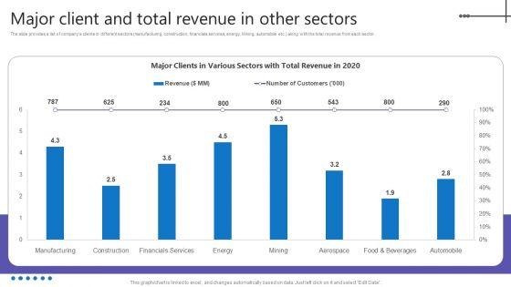 Credit_Resources_For_New_Business_Major_Client_And_Total_Revenue_In_Other_Sectors_Topics_PDF_Slide_1.jpg