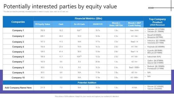 Credit_Resources_For_New_Business_Potentially_Interested_Parties_By_Equity_Value_Pictures_PDF_Slide_1.jpg