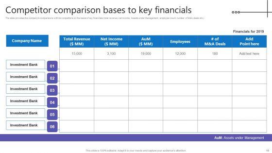Credit_Resources_For_New_Business_Ppt_PowerPoint_Presentation_Complete_Deck_With_Slides_Slide_16.jpg