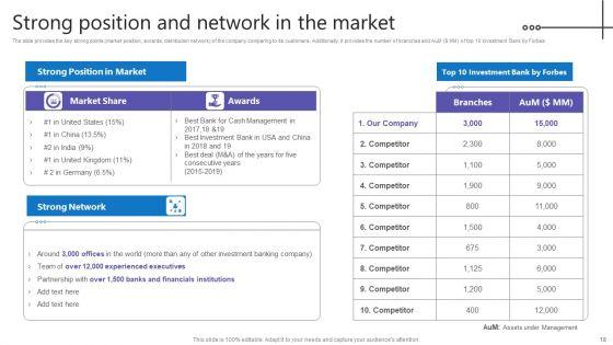 Credit_Resources_For_New_Business_Ppt_PowerPoint_Presentation_Complete_Deck_With_Slides_Slide_18.jpg