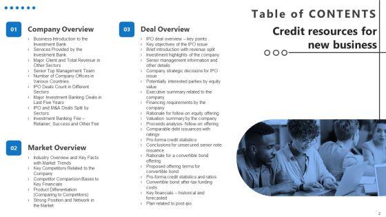 Credit_Resources_For_New_Business_Ppt_PowerPoint_Presentation_Complete_Deck_With_Slides_Slide_2.jpg