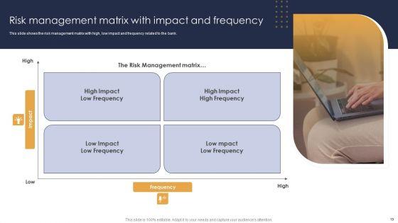 Credit_Risk_Analysis_Model_For_Banking_Institutions_Ppt_PowerPoint_Presentation_Complete_Deck_With_Slides_Slide_19.jpg