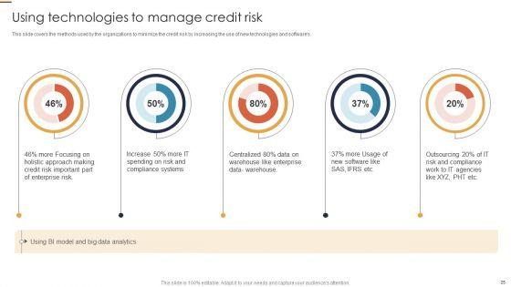 Credit_Risk_Analysis_Model_For_Banking_Institutions_Ppt_PowerPoint_Presentation_Complete_Deck_With_Slides_Slide_25.jpg