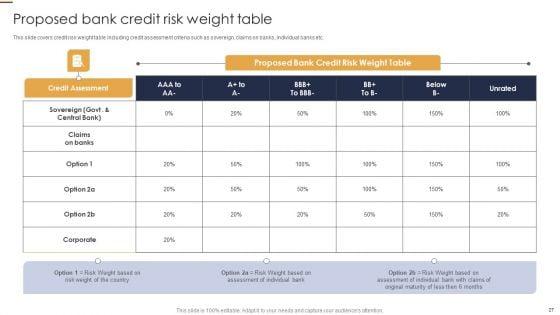 Credit_Risk_Analysis_Model_For_Banking_Institutions_Ppt_PowerPoint_Presentation_Complete_Deck_With_Slides_Slide_27.jpg