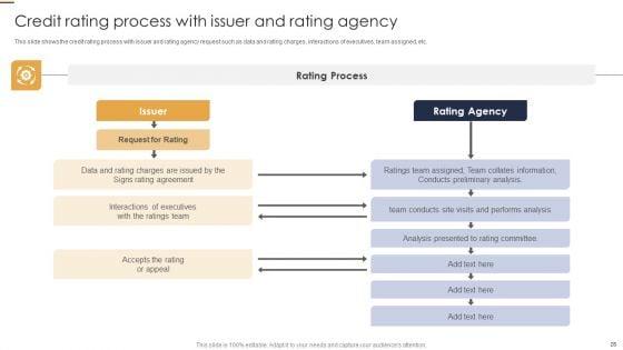 Credit_Risk_Analysis_Model_For_Banking_Institutions_Ppt_PowerPoint_Presentation_Complete_Deck_With_Slides_Slide_28.jpg