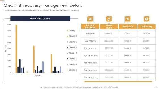 Credit_Risk_Analysis_Model_For_Banking_Institutions_Ppt_PowerPoint_Presentation_Complete_Deck_With_Slides_Slide_33.jpg