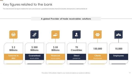 Credit_Risk_Analysis_Model_For_Banking_Institutions_Ppt_PowerPoint_Presentation_Complete_Deck_With_Slides_Slide_5.jpg