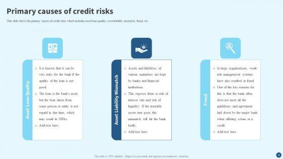 Credit_Risk_Management_Strategies_And_Measures_Ppt_PowerPoint_Presentation_Complete_Deck_With_Slides_Slide_10.jpg
