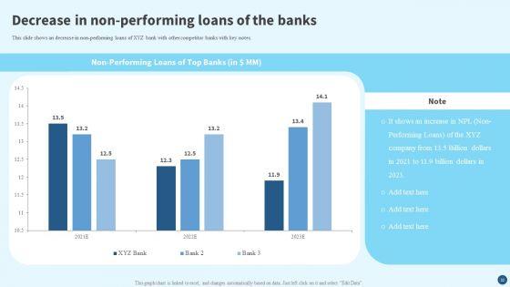 Credit_Risk_Management_Strategies_And_Measures_Ppt_PowerPoint_Presentation_Complete_Deck_With_Slides_Slide_32.jpg