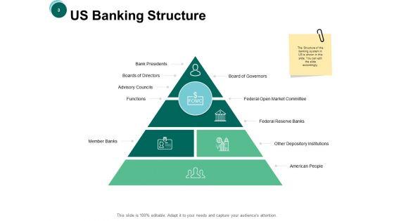 Credit_Unions_Ppt_PowerPoint_Presentation_Complete_Deck_With_Slides_Slide_3.jpg