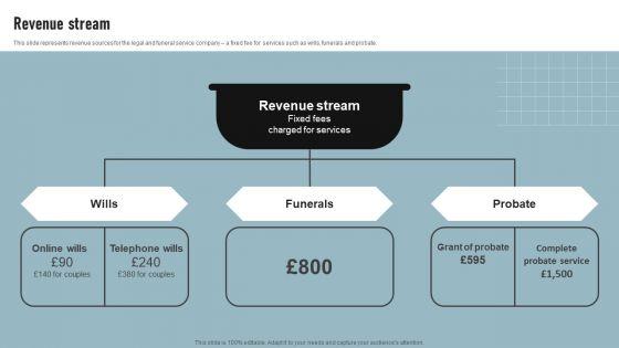Cremation_Services_Business_Investor_Funding_Elevator_Pitch_Deck_Revenue_Stream_Infographics_PDF_Slide_1.jpg