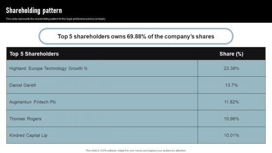 Cremation_Services_Business_Investor_Funding_Elevator_Pitch_Deck_Shareholding_Pattern_Information_PDF_Slide_1.jpg