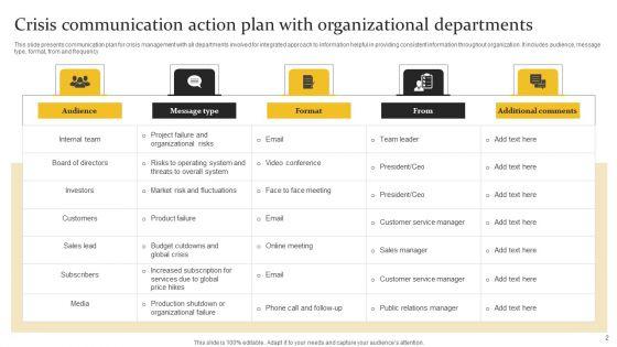 Crisis_Communication_Action_Plan_Ppt_PowerPoint_Presentation_Complete_Deck_With_Slides_Slide_2.jpg