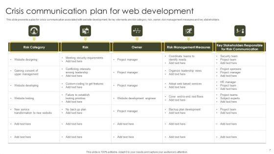 Crisis_Communication_Ppt_PowerPoint_Presentation_Complete_With_Slides_Slide_7.jpg