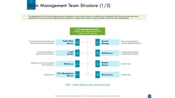 Crisis_Management_Ppt_PowerPoint_Presentation_Complete_Deck_With_Slides_Slide_10.jpg