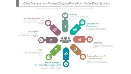 Crisis_Management_Process_Diagram_Powerpoint_Slides_Deck_Samples_1.jpg
