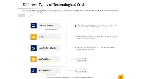 Crisis_Management_Program_Presentation_Ppt_PowerPoint_Presentation_Complete_Deck_With_Slides_Slide_25.jpg