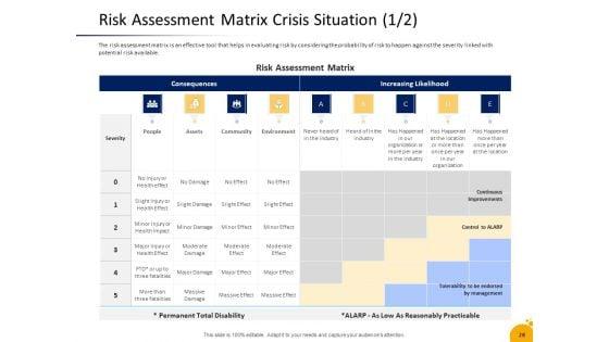 Crisis_Management_Program_Presentation_Ppt_PowerPoint_Presentation_Complete_Deck_With_Slides_Slide_28.jpg