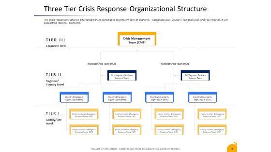 Crisis_Management_Program_Presentation_Ppt_PowerPoint_Presentation_Complete_Deck_With_Slides_Slide_9.jpg