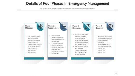 Crisis_Management_Progressive_Collaboration_Ppt_PowerPoint_Presentation_Complete_Deck_Slide_10.jpg