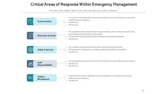 Crisis_Management_Progressive_Collaboration_Ppt_PowerPoint_Presentation_Complete_Deck_Slide_11.jpg