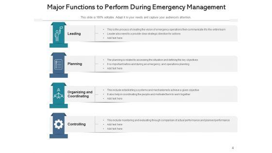 Crisis_Management_Progressive_Collaboration_Ppt_PowerPoint_Presentation_Complete_Deck_Slide_4.jpg