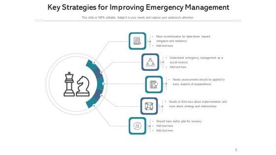 Crisis_Management_Progressive_Collaboration_Ppt_PowerPoint_Presentation_Complete_Deck_Slide_5.jpg