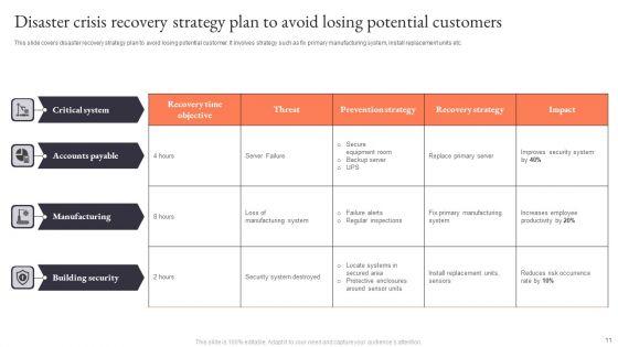 Crisis_Recovery_Plan_Ppt_PowerPoint_Presentation_Complete_Deck_With_Slides_Slide_11.jpg