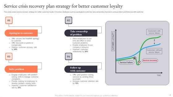 Crisis_Recovery_Plan_Ppt_PowerPoint_Presentation_Complete_Deck_With_Slides_Slide_2.jpg