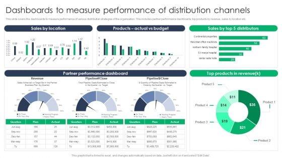Criterion_For_Choosing_Distribution_Channel_For_Efficient_Sales_Administration_Dashboards_To_Measure_Performance_Of_Distribution_Formats_PDF_Slide_1.jpg