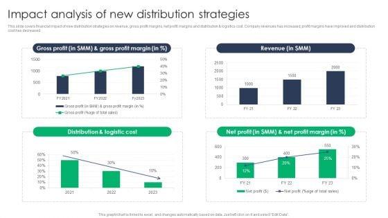 Criterion_For_Choosing_Distribution_Channel_For_Efficient_Sales_Administration_Impact_Analysis_Elements_PDF_Slide_1.jpg