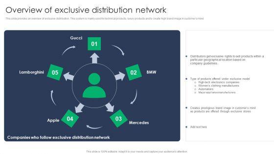 Criterion_For_Choosing_Distribution_Channel_For_Efficient_Sales_Administration_Overview_Of_Exclusive_Distribution_Pictures_PDF_Slide_1.jpg