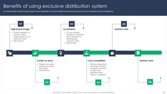 Criterion_For_Choosing_Distribution_Channel_For_Efficient_Sales_Administration_Ppt_PowerPoint_Presentation_Complete_Deck_With_Slides_Slide_31.jpg