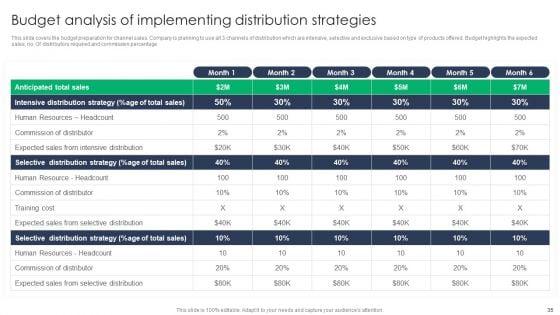 Criterion_For_Choosing_Distribution_Channel_For_Efficient_Sales_Administration_Ppt_PowerPoint_Presentation_Complete_Deck_With_Slides_Slide_35.jpg