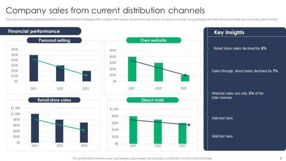 Criterion_For_Choosing_Distribution_Channel_For_Efficient_Sales_Administration_Ppt_PowerPoint_Presentation_Complete_Deck_With_Slides_Slide_6.jpg
