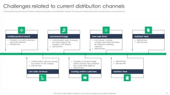 Criterion_For_Choosing_Distribution_Channel_For_Efficient_Sales_Administration_Ppt_PowerPoint_Presentation_Complete_Deck_With_Slides_Slide_7.jpg